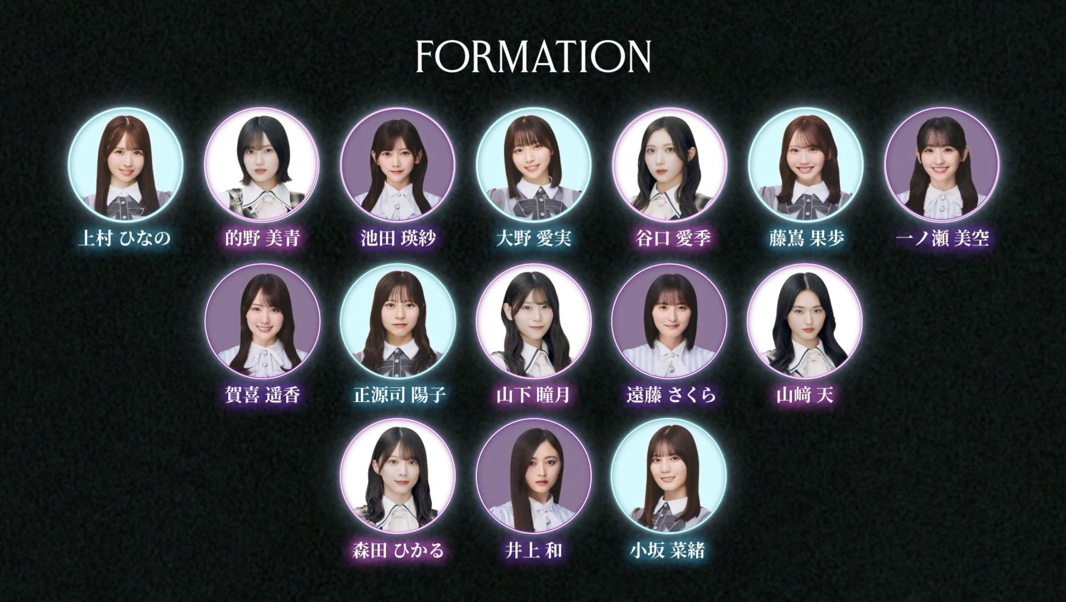 坂道選抜「Audition」の15人のフォーメーション発表画像。下段3人・中段5人・上段7人の氏名表記