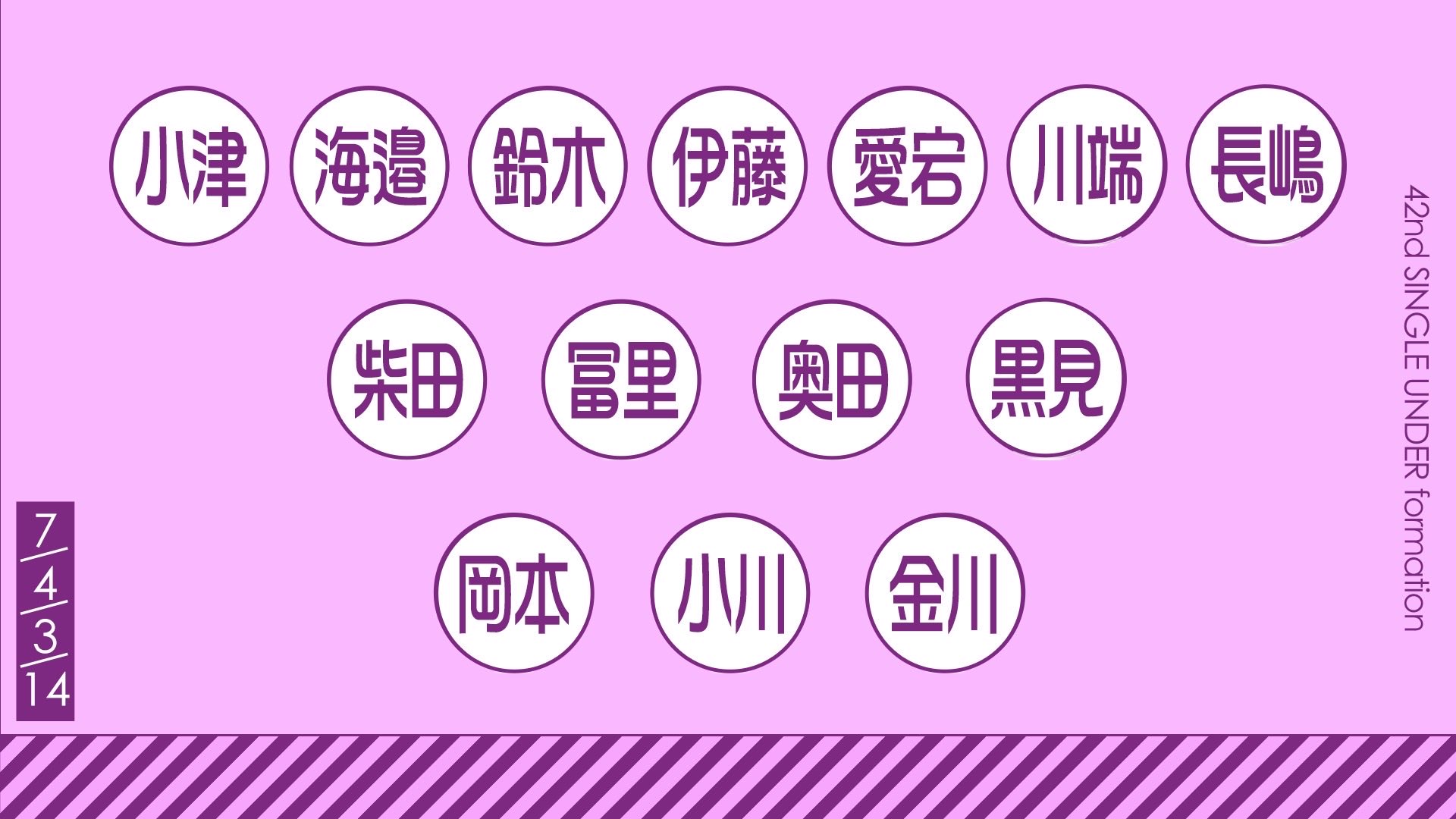 『フォルテシモ』は7・4・3の14人編成。前列は岡本姫奈、小川彩、金川紗耶
