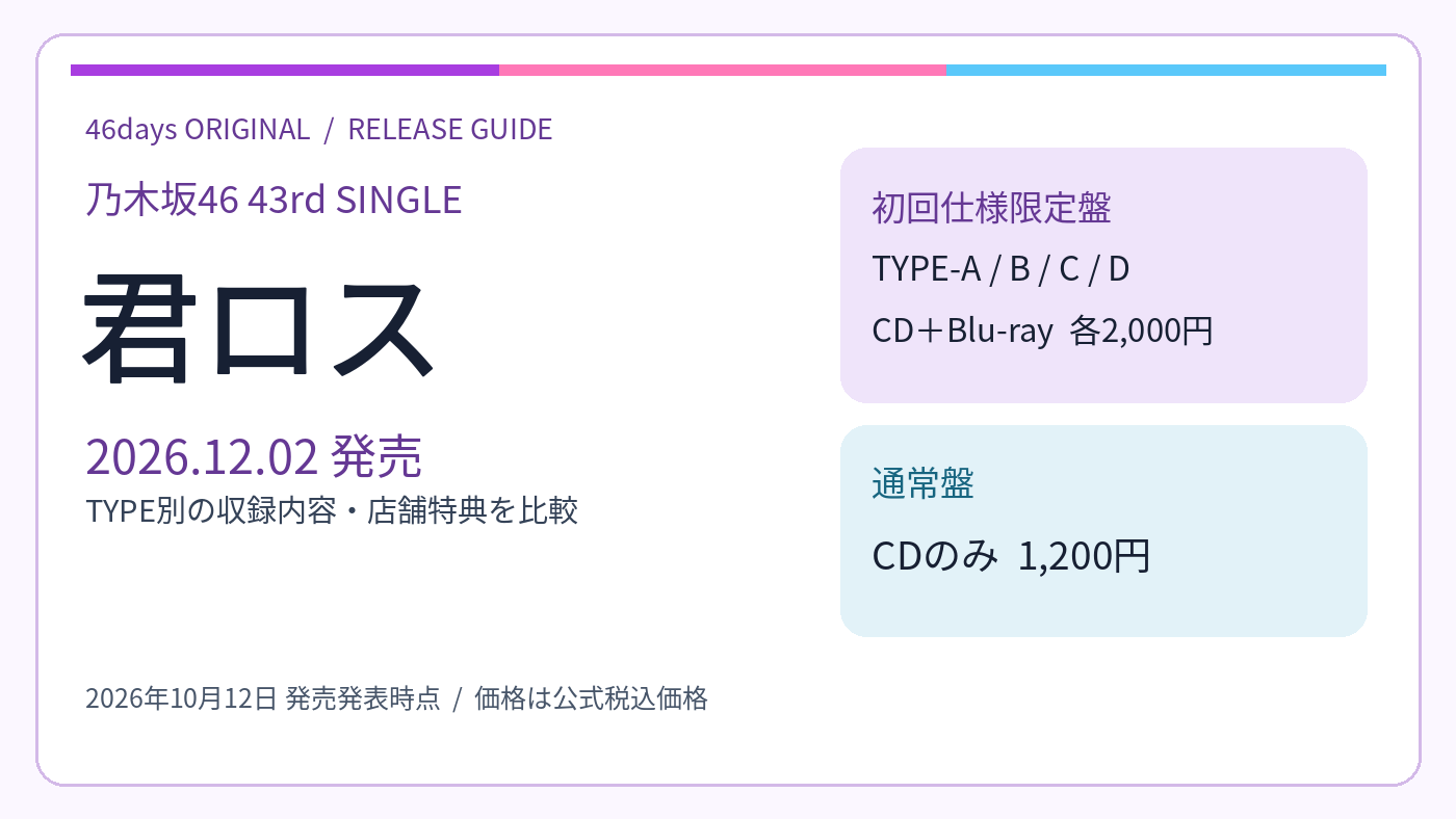 乃木坂46「君ロス」発売日と5形態の案内